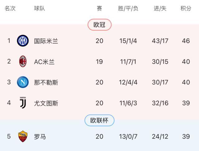 华体会华体会hth-国米通杀意甲下半区！虐菜强是否等于真的强？